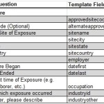 Data_Dictionary